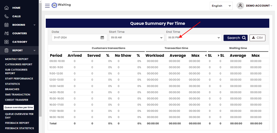 Queue Overview Per Time