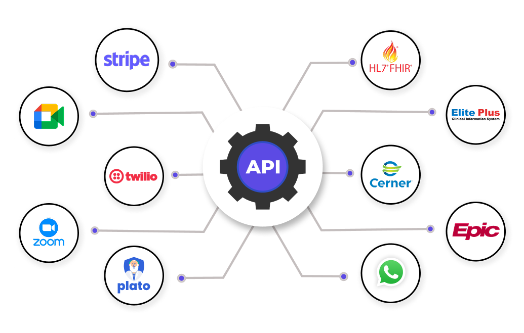 queue management integration with healthcare system