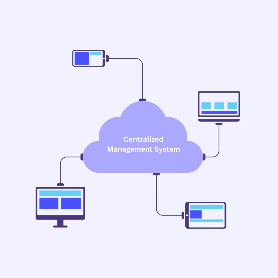 Centralized Management System