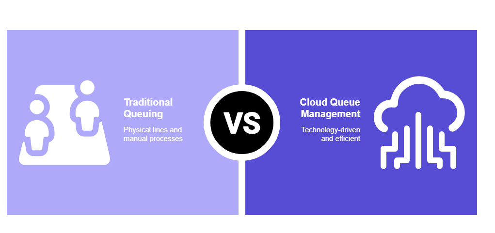 Cloud Queue Management vs. Traditional Queuing