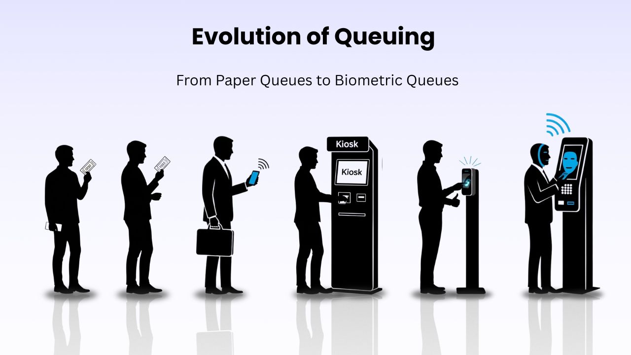 Evolution of Queuing