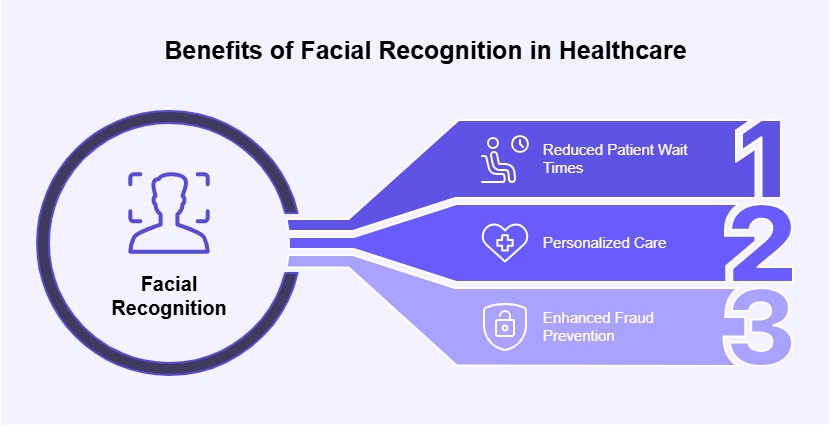 Benefits of Facial Recognition in Healthcare