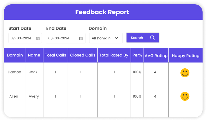 Customer Feedback Report