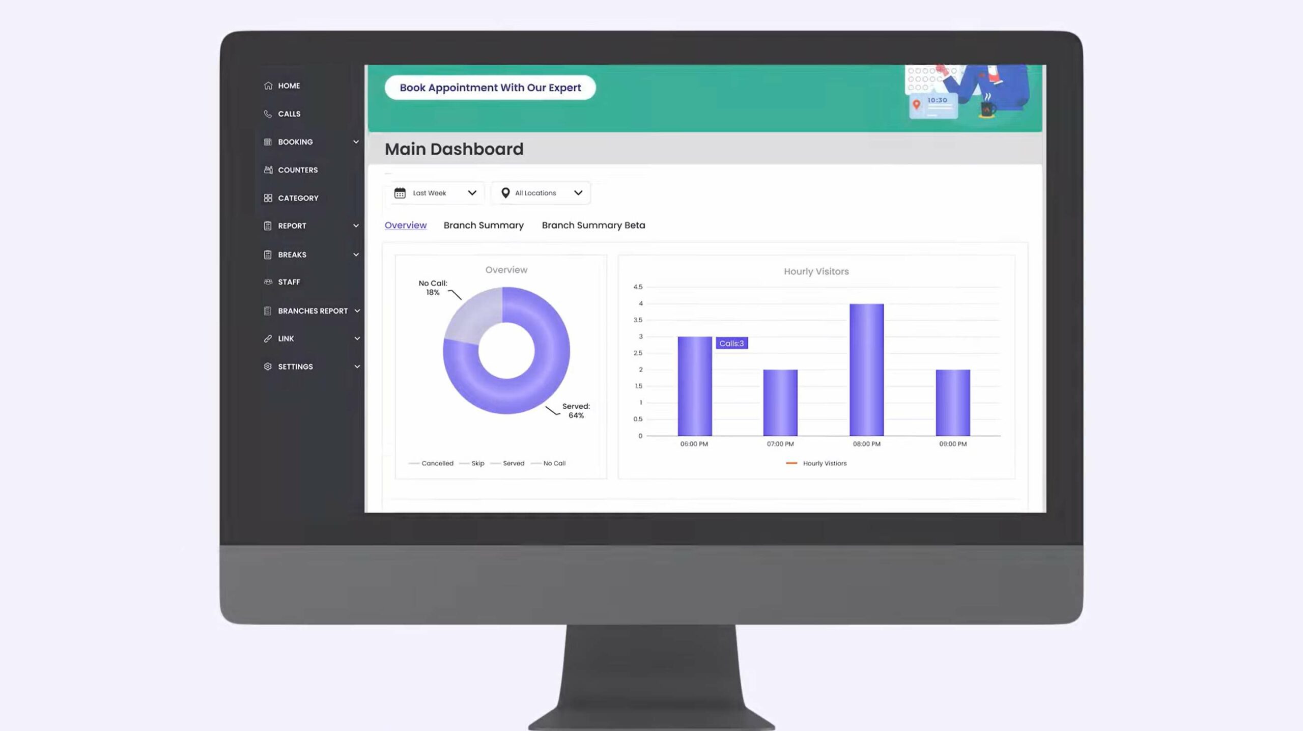 Real-Time Dashboard Showing Hourly Visitors