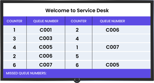 Digital Signage Screen Showing Counter and Queue Number