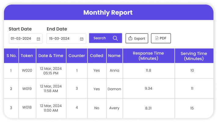Queue Analytics Monthly Report