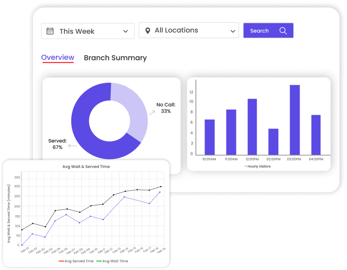 Real-Time Analytics Report