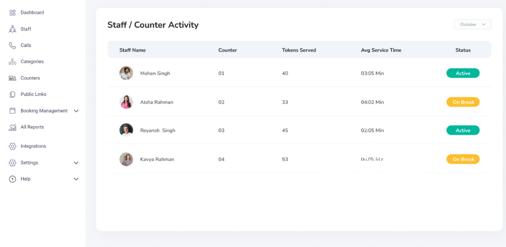 Dashboard Showing Staff and Counter Activity
