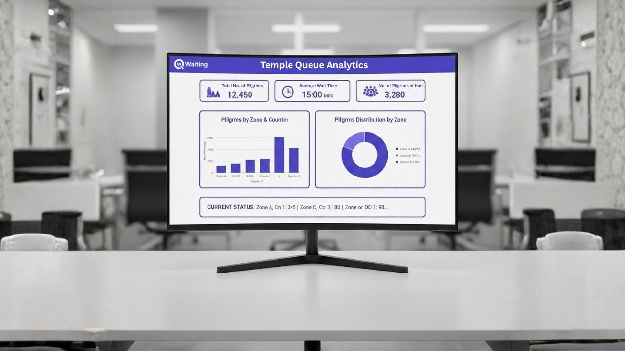 Temple Queue Analytic Dashboard